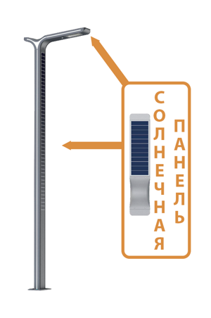 Парковые светильники SOLAR серии Стрит-81 Г образный UNI HAUSS